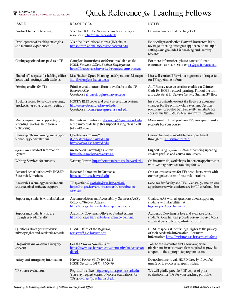 Quick reference for Teaching Fellows 2025-2026 image, pdf link below